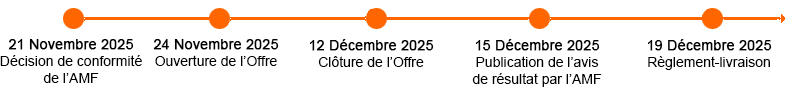 Calendrier indicatif de l'offre